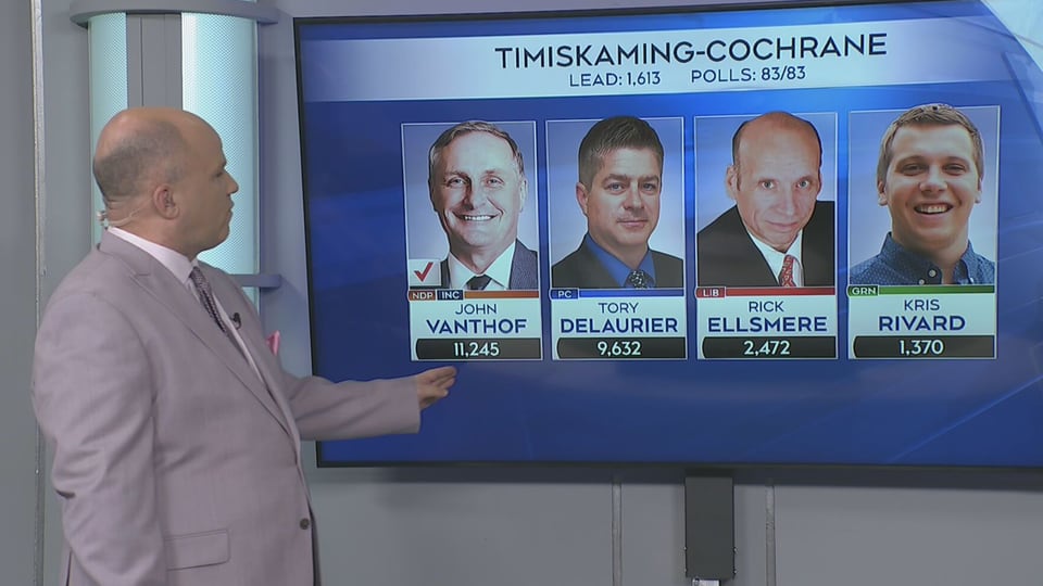 Timiskaming-Cochrane provincial election results