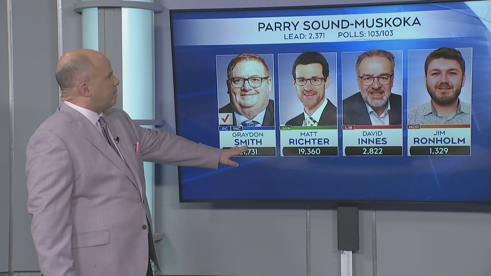 Greens give Conservatives a run for their money in Parry Sound-Muskoka