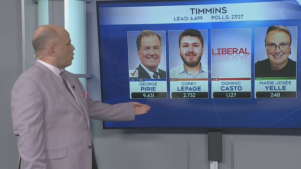Election results for Timmins