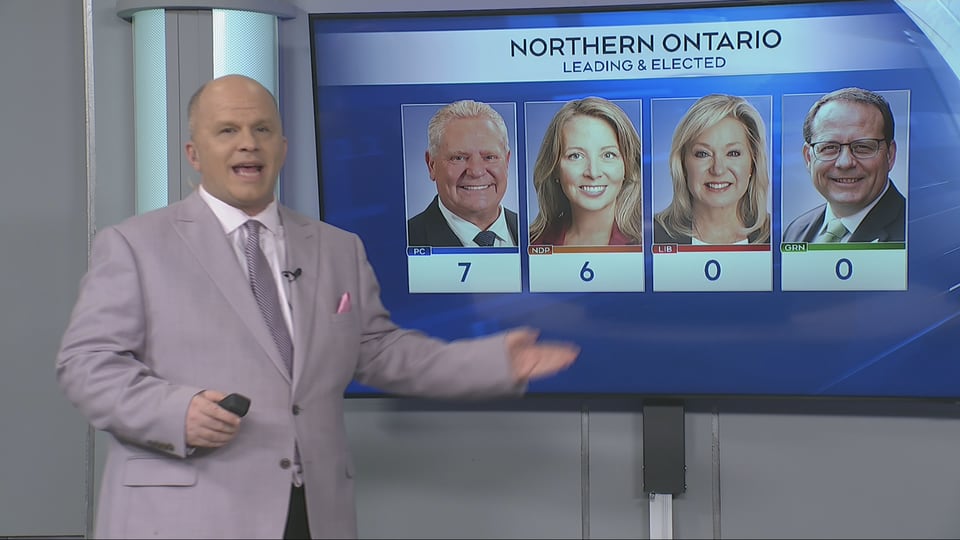 Northern Ontario election results